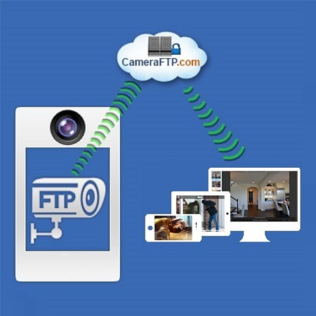 Connect Wifi IP Surveillance Camera to Smartphone Mobile Phone