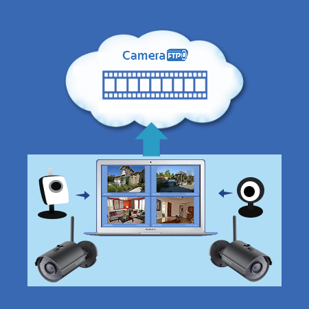 cloud based cctv