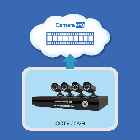 DVR Cloud Storage/Backup