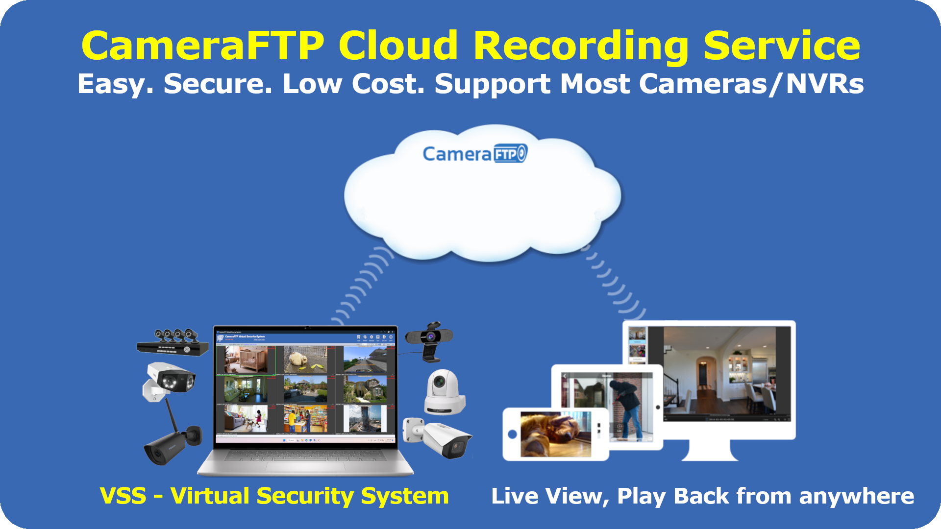 Mobile Security Camera (FTP) - Apps on Google Play
