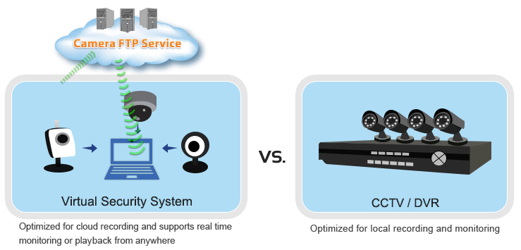 CameraFTP Virtual Security System (VSS 